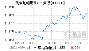 009260基金近期净值走势图