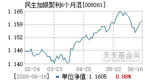 009261基金近期净值走势图