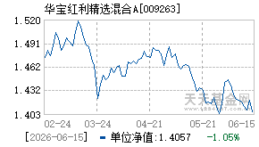 009263基金近期净值走势图