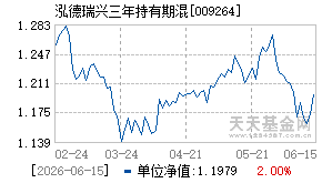 009264基金近期净值走势图