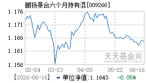 009266基金近期净值走势图