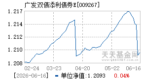009267基金近期净值走势图