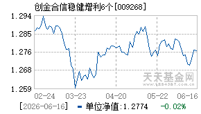 009268基金近期净值走势图