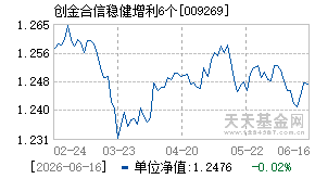 009269基金近期净值走势图