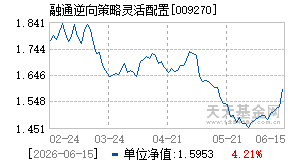 009270基金近期净值走势图