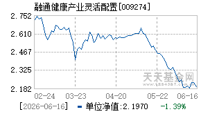 009274基金近期净值走势图