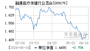 009275基金近期净值走势图