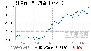 009277基金近期净值走势图