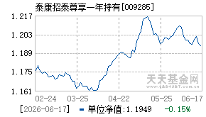 009285基金近期净值走势图