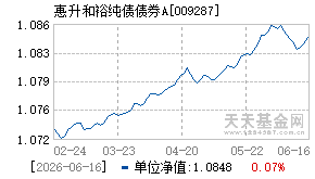 009287基金近期净值走势图