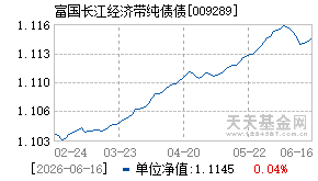009289基金近期净值走势图