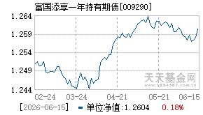 009290基金近期净值走势图