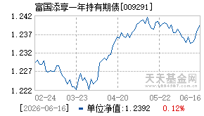 009291基金近期净值走势图
