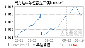 009292基金近期净值走势图