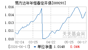 009293基金近期净值走势图