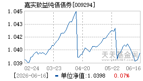 009294基金近期净值走势图