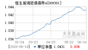 009301基金近期净值走势图