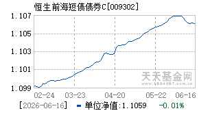 009302基金近期净值走势图