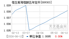 009303基金近期净值走势图