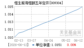 009304基金近期净值走势图