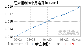 009305基金近期净值走势图