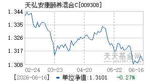 009308基金近期净值走势图