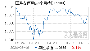 009309基金近期净值走势图