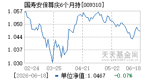 009310基金近期净值走势图