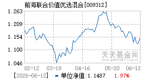 009312基金近期净值走势图
