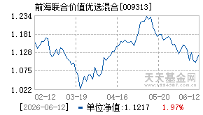 009313基金近期净值走势图