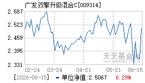 009314基金近期净值走势图