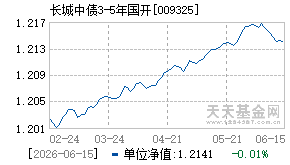 009325基金近期净值走势图