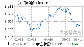 009327基金近期净值走势图