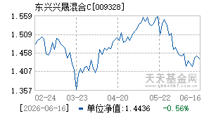 009328基金近期净值走势图