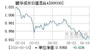 009330基金近期净值走势图