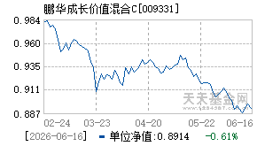 009331基金近期净值走势图