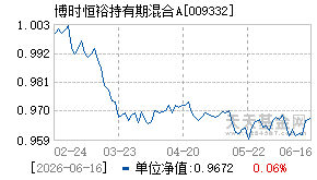 009332基金近期净值走势图