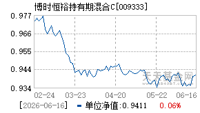 009333基金近期净值走势图