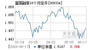 009334基金近期净值走势图