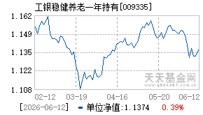 009335基金近期净值走势图