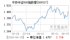 009337基金近期净值走势图