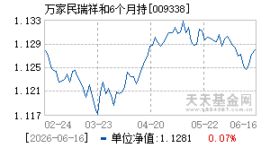 009338基金近期净值走势图