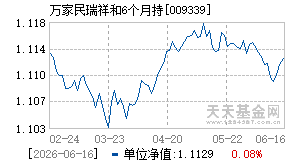 009339基金近期净值走势图