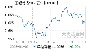 009340基金近期净值走势图