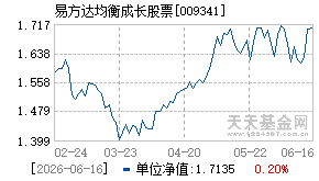 009341基金近期净值走势图
