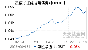009343基金近期净值走势图