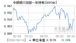 009346基金近期净值走势图
