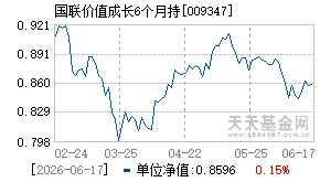009347基金近期净值走势图