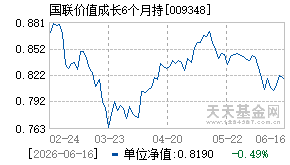 009348基金近期净值走势图