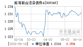 009349基金近期净值走势图